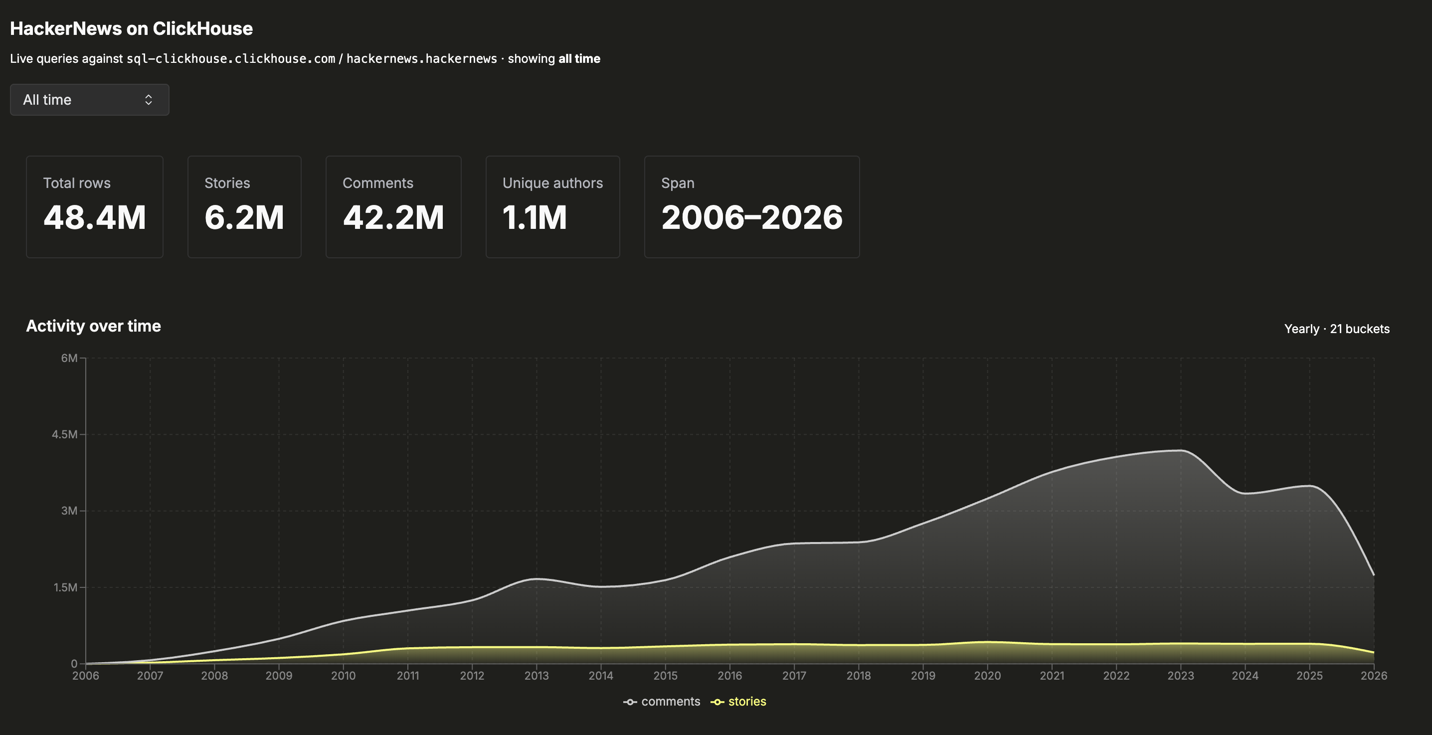 The HackerNews Analyzer application running locally