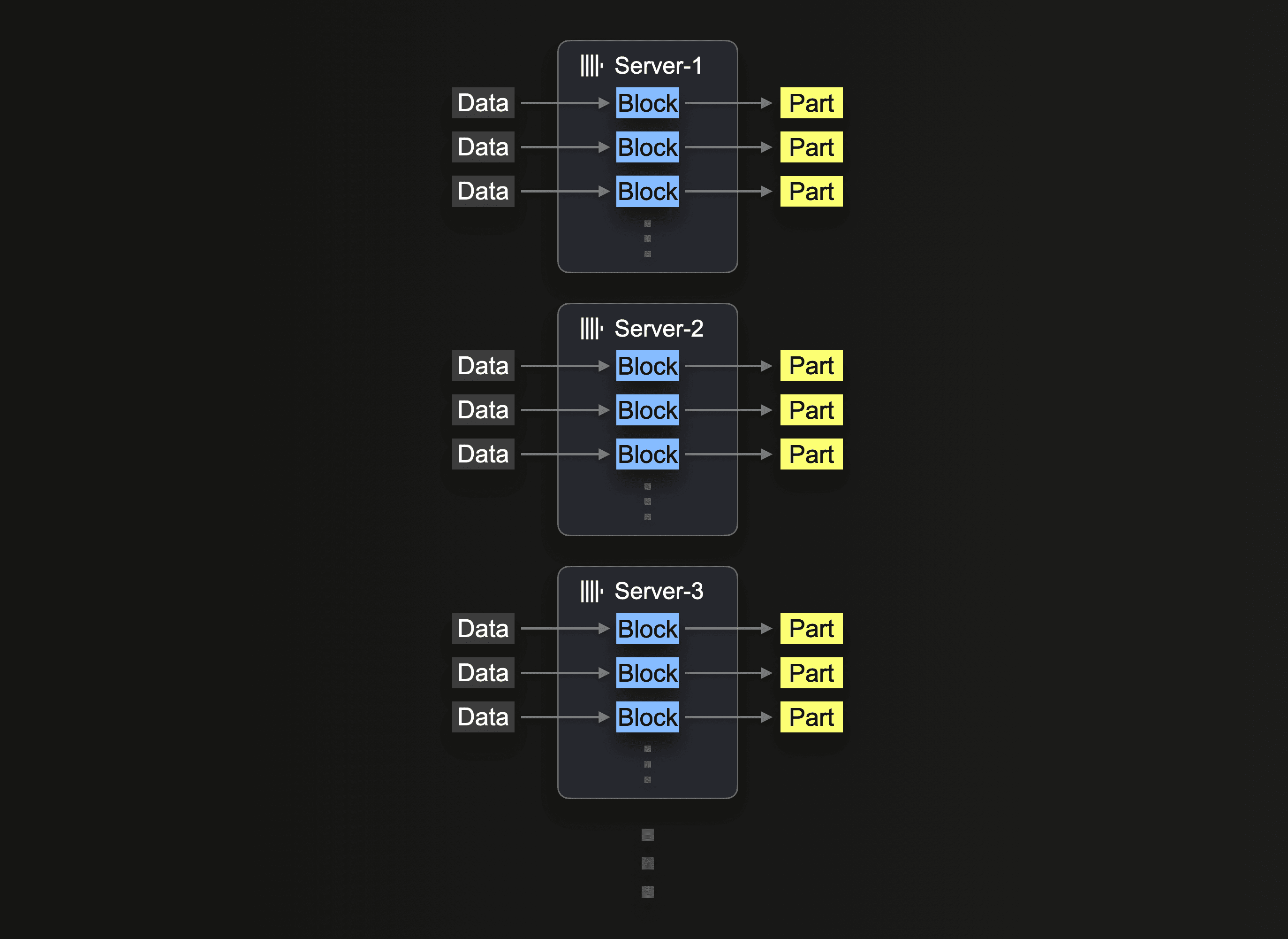 ClickHouse에서 s3Cluster 함수